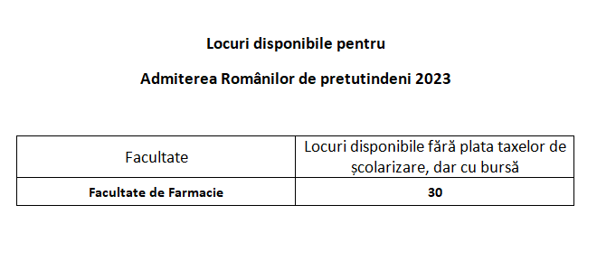 Numar de locuri disponibile la Admiterea romanilor de pretutindeni 2023